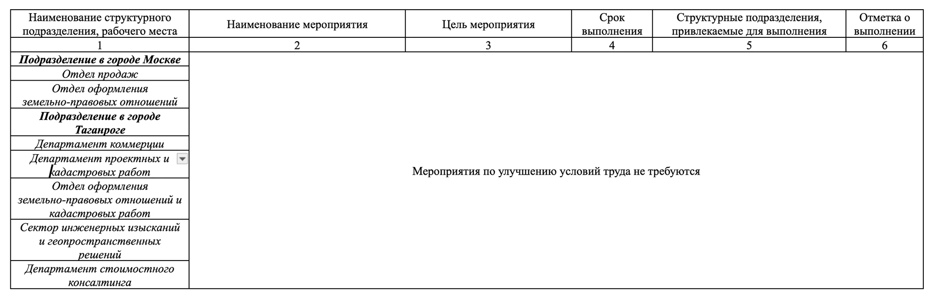 Перечень рекомендуемых мероприятий по улучшению условий труда