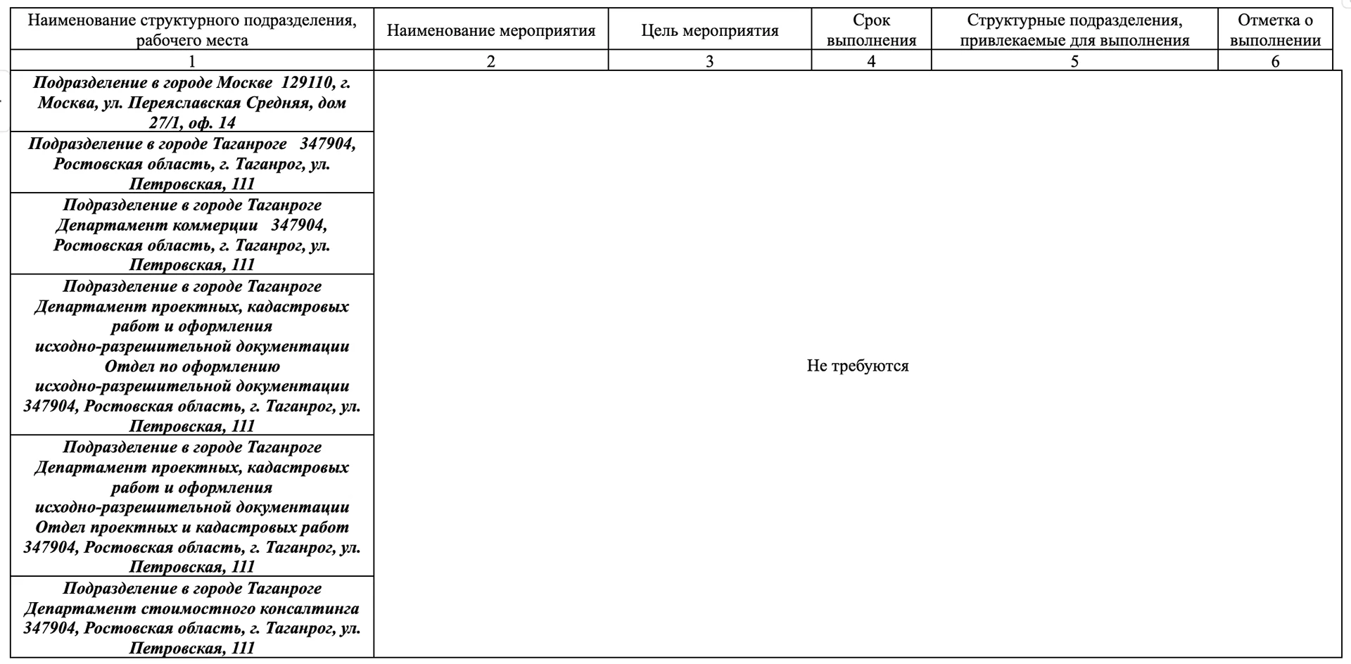 Перечень рекомендуемых мероприятий по улучшению условий труда